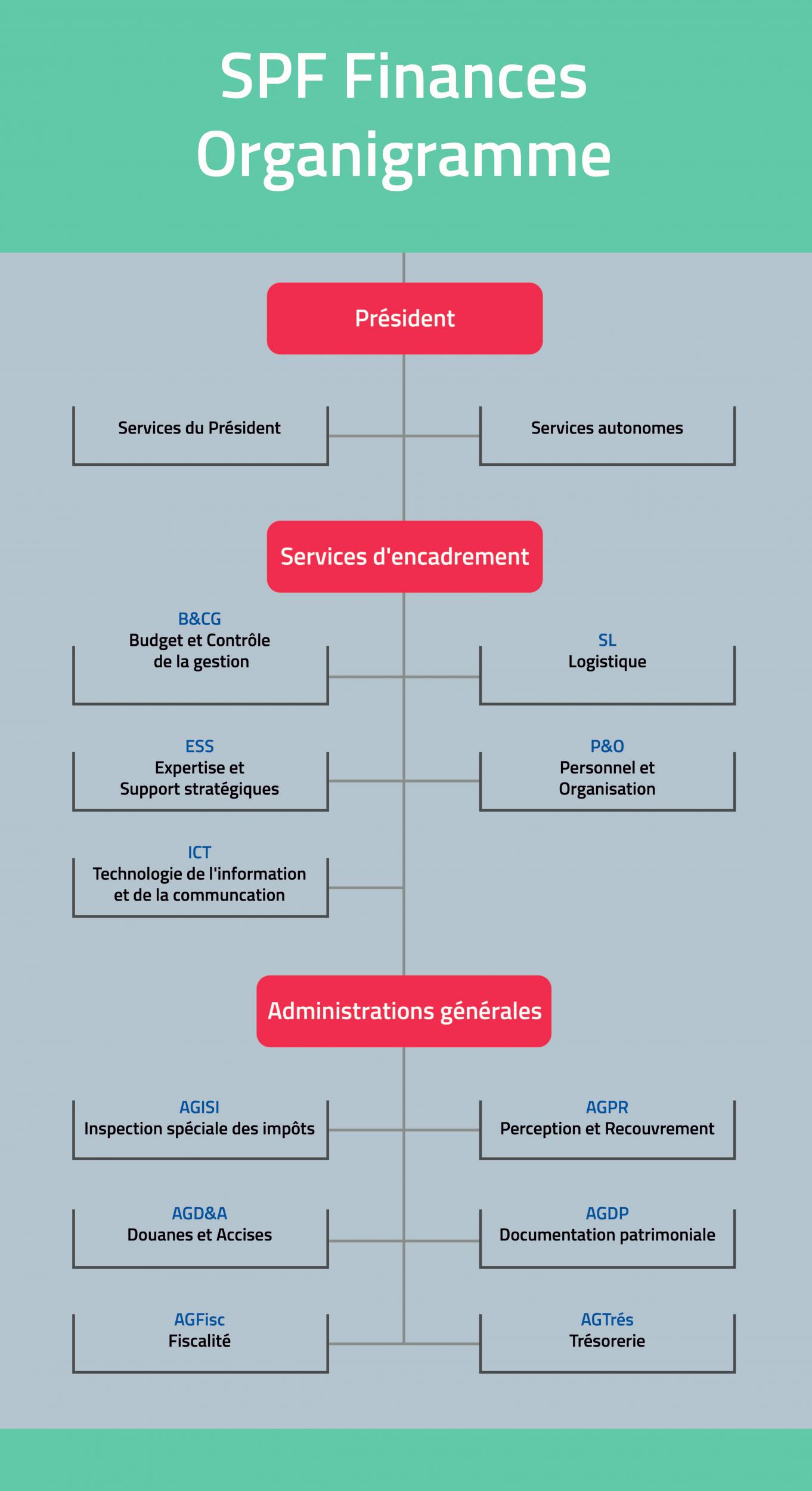 organigramme-fr.jpg