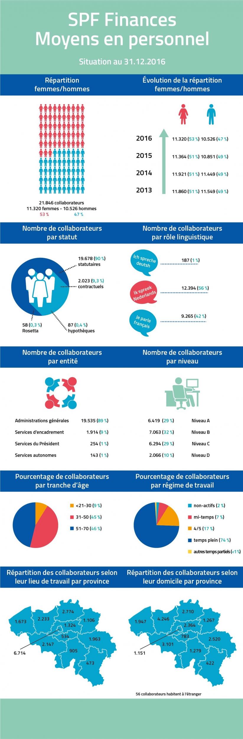 graphic-personeelsmiddelen-fr_2.jpg